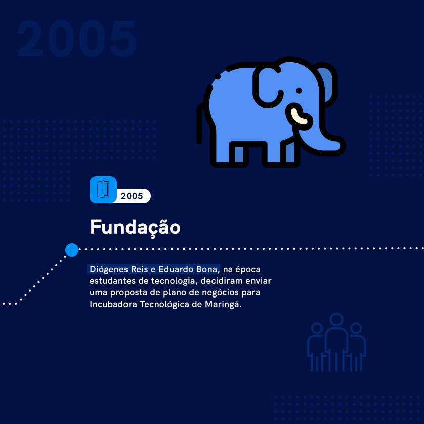 Fundação da Vivaweb em 2005